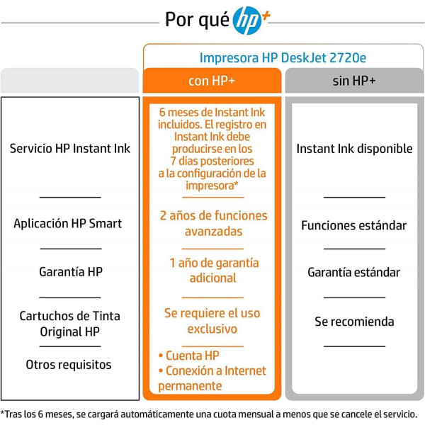 HP DeskJet 2720e Impresión Multifunción con HP+ y 6 Meses de Instant Ink